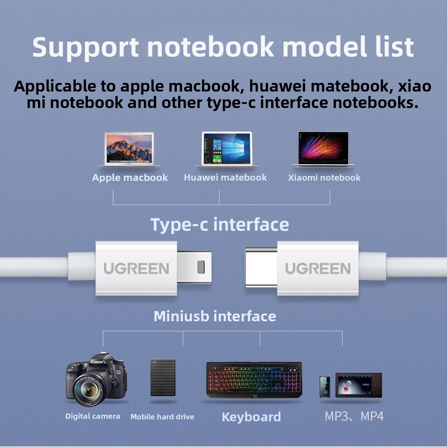 UGREEN USB2.0 Type C To Mini U - огляд і ціна Desk Setup Ipad