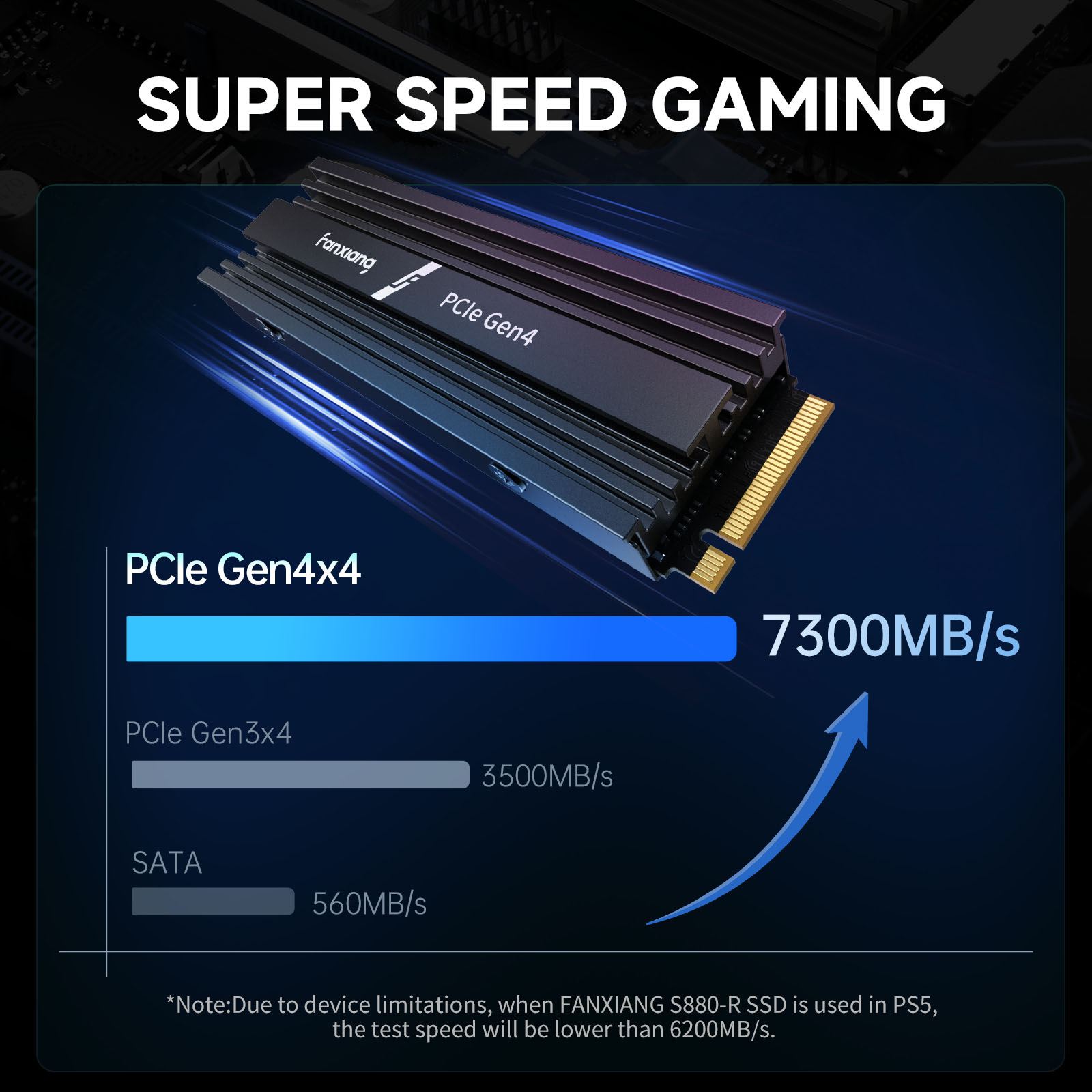 Fanxiang M.2 SSD 1TB 2TB 4TB 7 - огляд і ціна Desk Setup Ps5